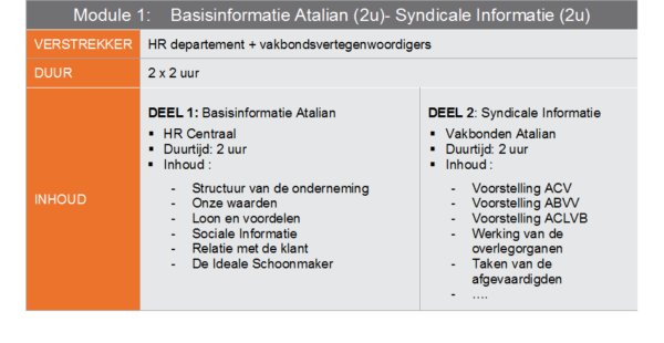 ATALIAN België HR Module1 NL