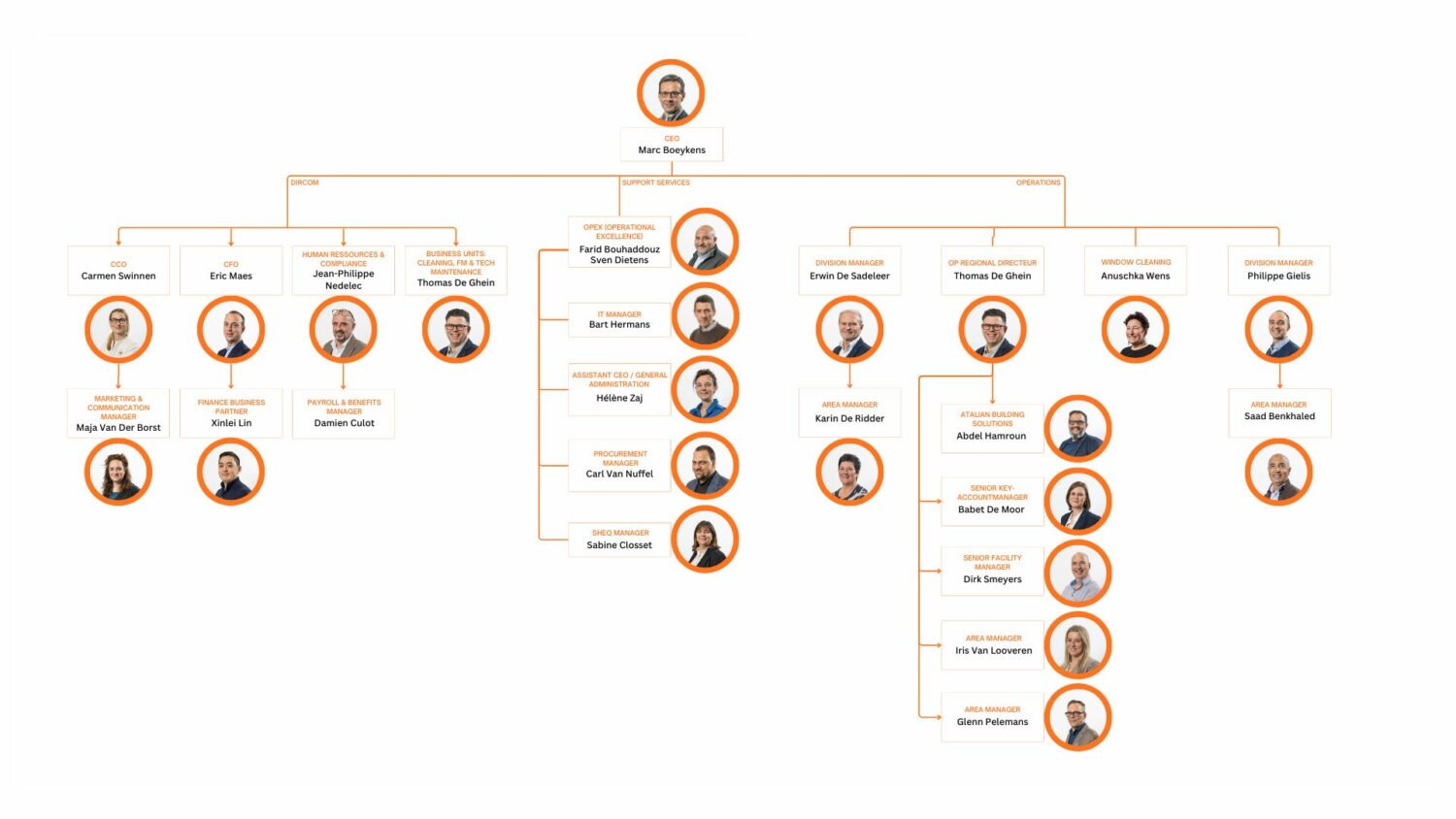 Organigramme d'Atalian