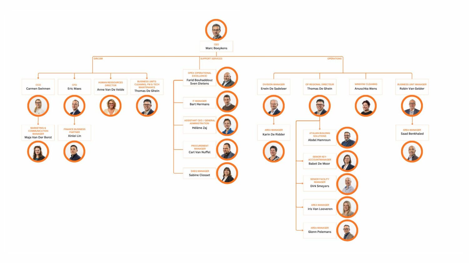 Organigramme van ATALIAN team